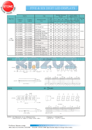 BV-A50DRD datasheet - Super red, anode,  five digit LED display