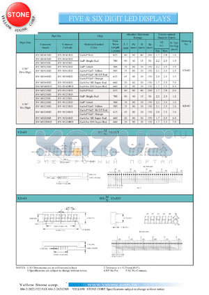 BV-N545RD datasheet - Bright red, cathode,  five digit LED display