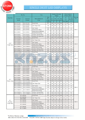 BS-A303RD-A datasheet - Yellow, anode,  single digit LED display