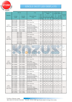 BS-A504RD datasheet - Hi-eff red/orange, anode, single digit LED display