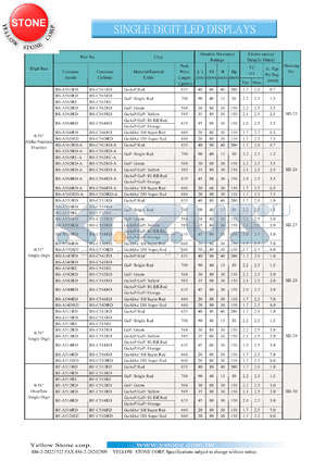 BS-C545RE datasheet - Bright red, cathode, single digit LED display