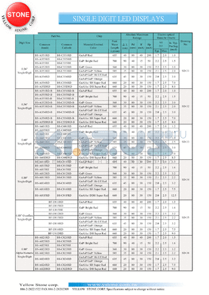 BS-A81DRD datasheet - Super red, anode,  single-digit LED display