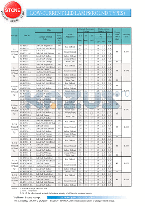 BL-BX1131-L datasheet - Hi-eff green, low-current LED lamp (round type)