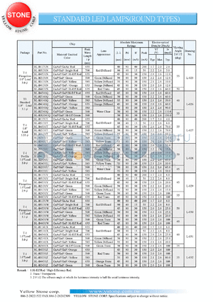 BL-B2431V datasheet - Green, standard LED lamp (round type)