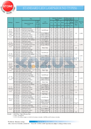 BL-B5137M-1 datasheet - Bright red, standard LED lamp (round type)