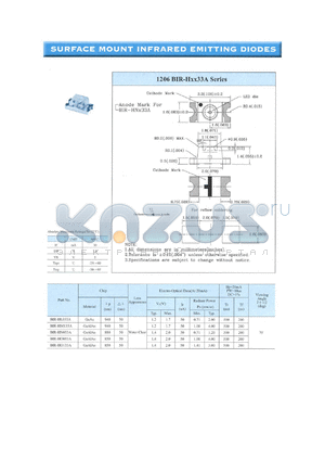 BIR-HL033A datasheet - 30 mA, surface mount infrared emittihg diode