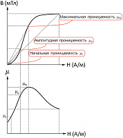     
: permeability1.png
: 0
:	24.5 
ID:	128350