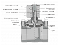     
: 1280px-Scheme_of_valve.png
: 0
:	255.0 
ID:	154437