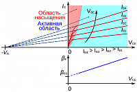     
: 1920px-Early_effect_(graph_-_I_C_vs_V_CE)-ru.svg.png
: 0
:	161.6 
ID:	165296