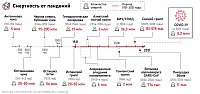     
: po-smertnosti-covid-obognal-mnogie-izvestnye-pandemii-poslednego-stoletiya.jpg
: 0
:	701.3 
ID:	168457