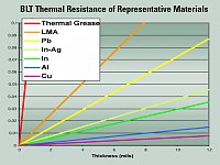     
: Thermal Resistance Graph.jpg
: 0
:	214.9 
ID:	177715