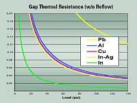     
: Gap Thermal Resistance vs Pressure.jpg
: 0
:	197.8 
ID:	177716