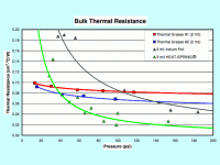     
: Bulk Thermal Resistance vs Pressure.gif
: 0
:	22.0 
ID:	177717
