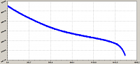     
: Discharge_Curve.png
: 45
:	22.0 
ID:	32034