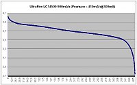     
: UltraFire LC14500 900mAh.jpg
: 86
:	93.6 
ID:	35200