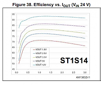     
: Figure 38. Efficiency vs. IOUT (VIN 24 V).png
: 47
:	197.1 
ID:	61310