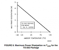     
: LM317 TO-263 power diss.png
: 230
:	25.8 
ID:	64665