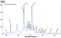     
: Fluorescent_lighting_spectrum_peaks_labelled.png
: 145
:	30.5 
ID:	83944