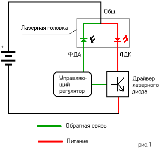 Неодимовый лазер LA-15 (дисплей 4 дюйма) без лазерной указки