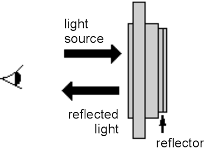 Подсветки матриц LCD