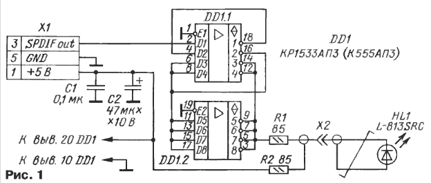   S/PDIF