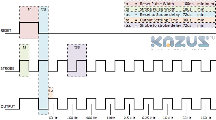 Графический семиполосный эквалайзер-радуга на Arduino Nano и MSGEQ7